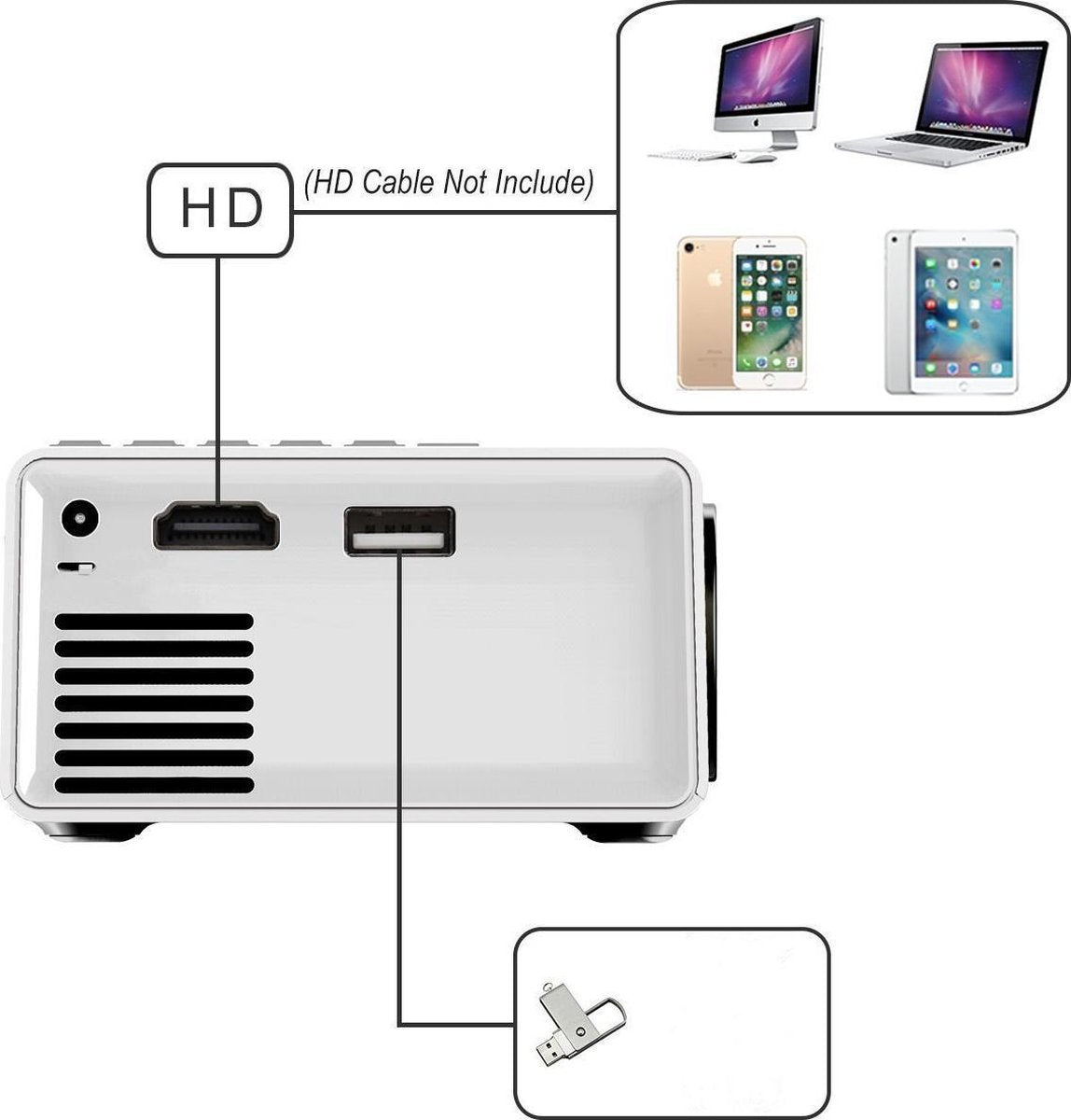 PureProjection - Mini Projector