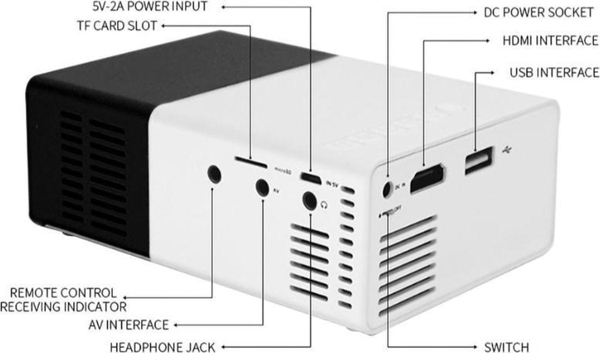 PureProjection - Mini Projector